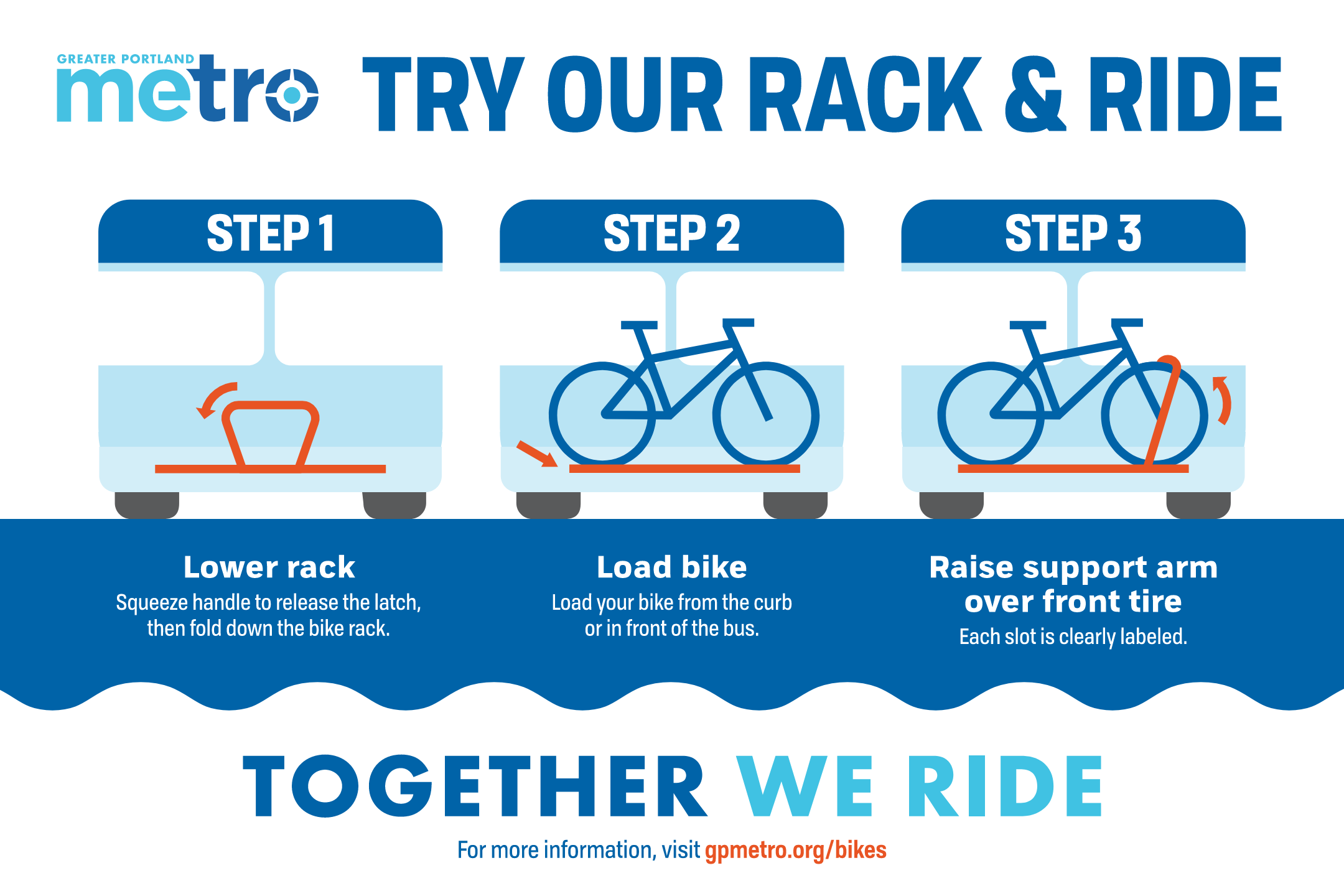 infographic bus bike rack steps
